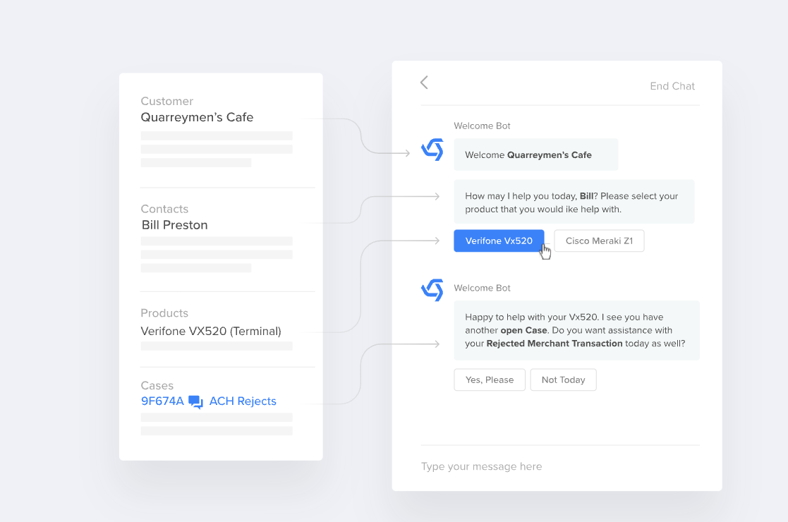 Bot configuration overview
